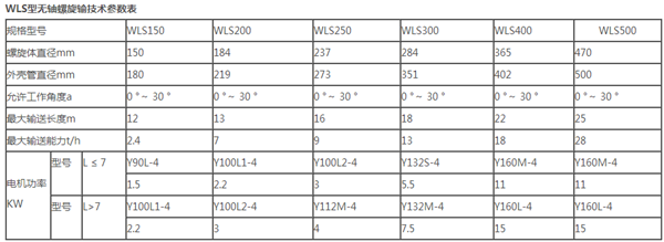 WLS無軸螺旋輸送機參數表